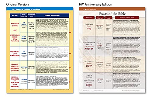 Rose Book of Bible Charts, Maps, and Time Lines