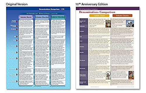 Rose Book of Bible Charts, Maps, and Time Lines
